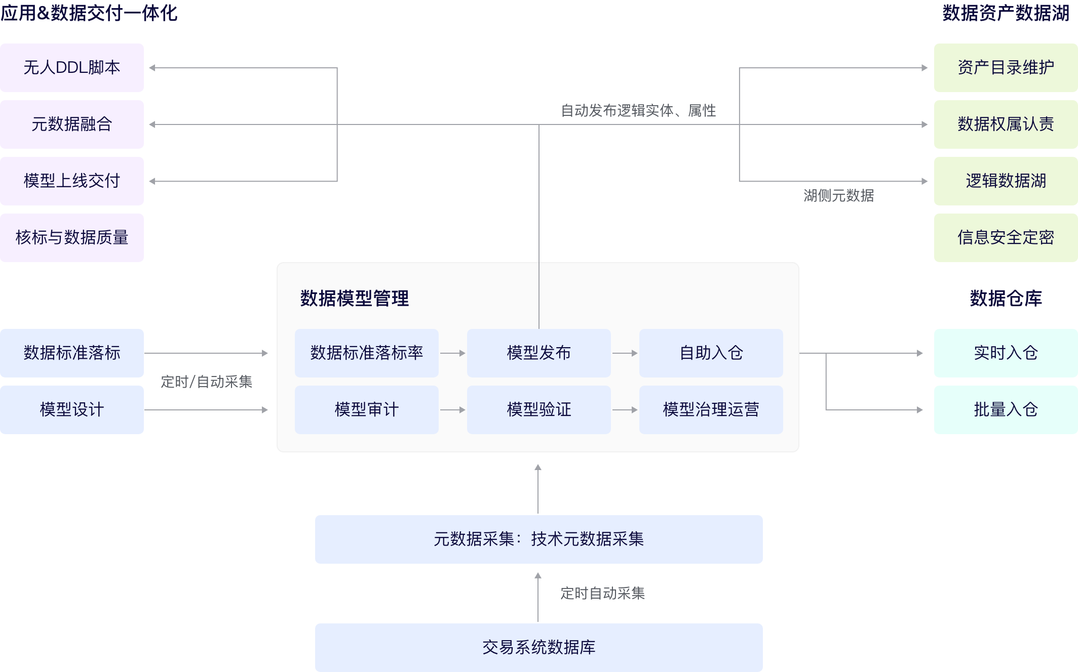 制造业数据治理案例