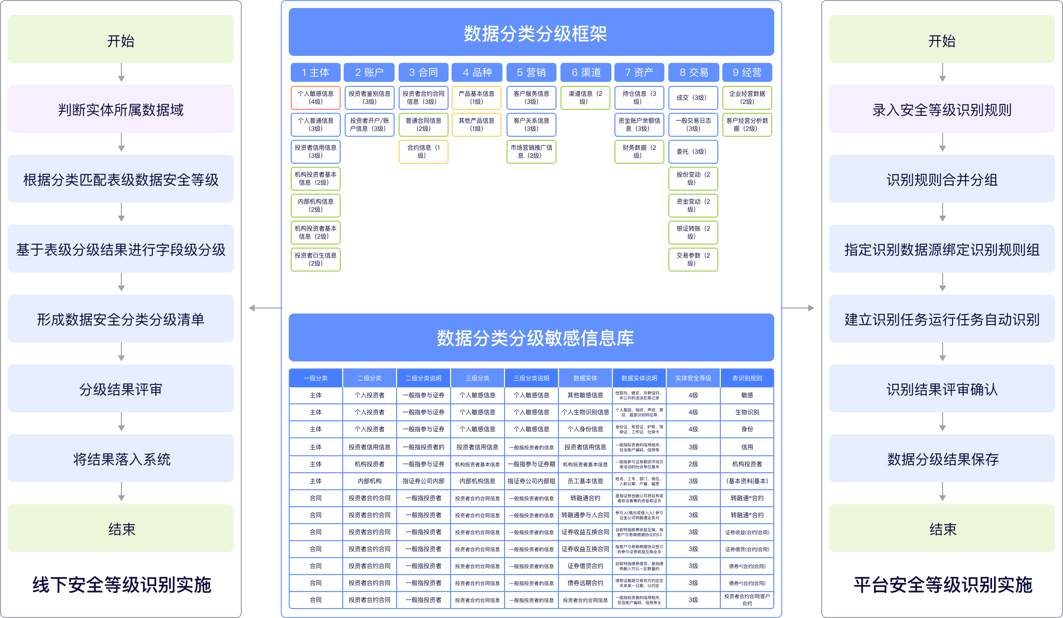零售行业数据分析案例