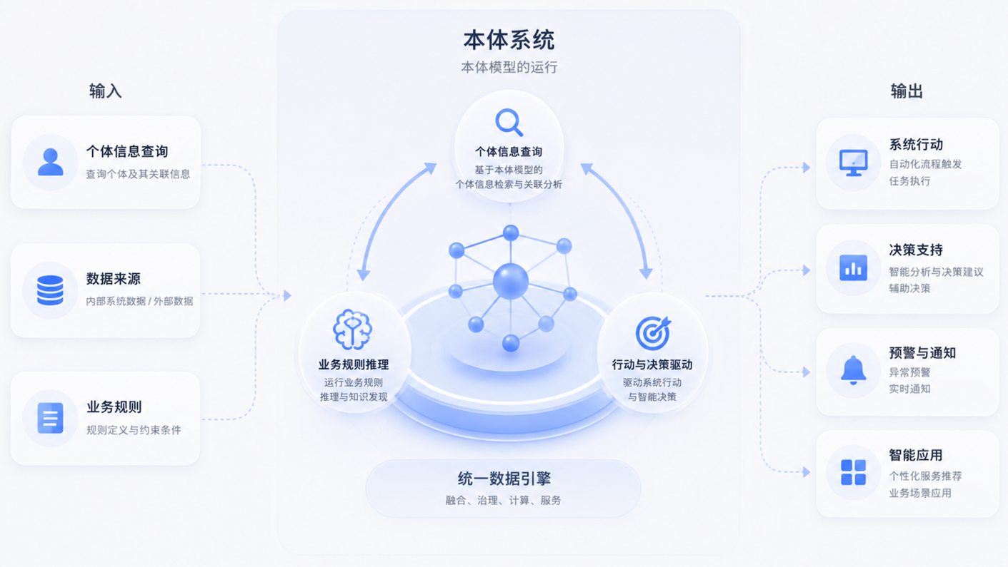 本体系统界面