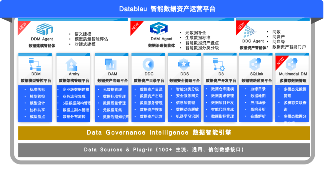 2025年数据建模工具推荐榜单：三款领先产品深度测评，破解源端数据治理难题